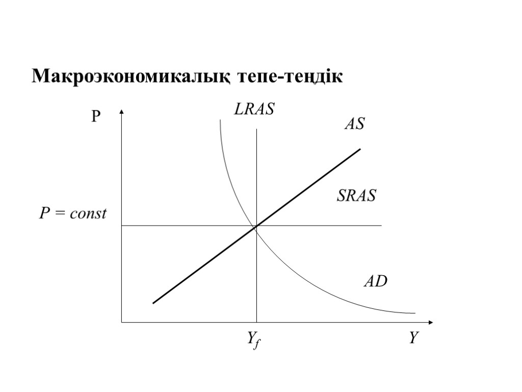 Макроэкономикалық тепе-теңдік